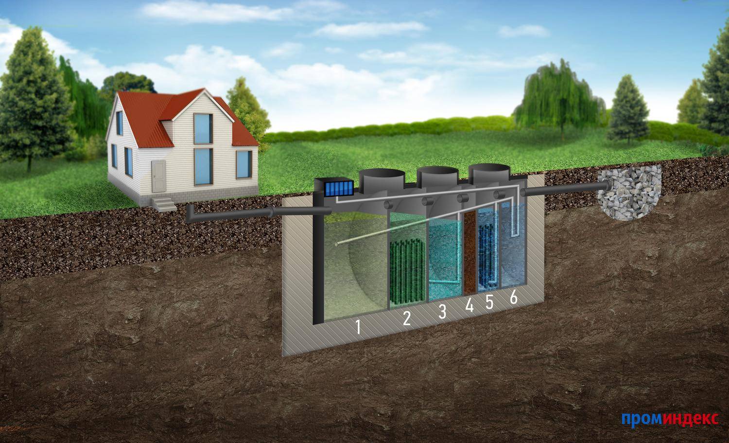 Как выбрать и обустроить автономную канализацию для частного загородного дома