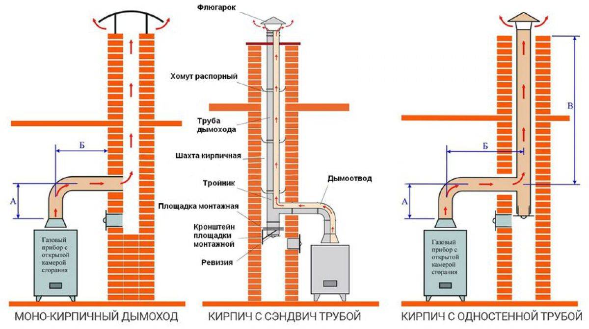 Изготовление своими руками горизонтальной и вертикальной печи из трубы dn 500 для бани