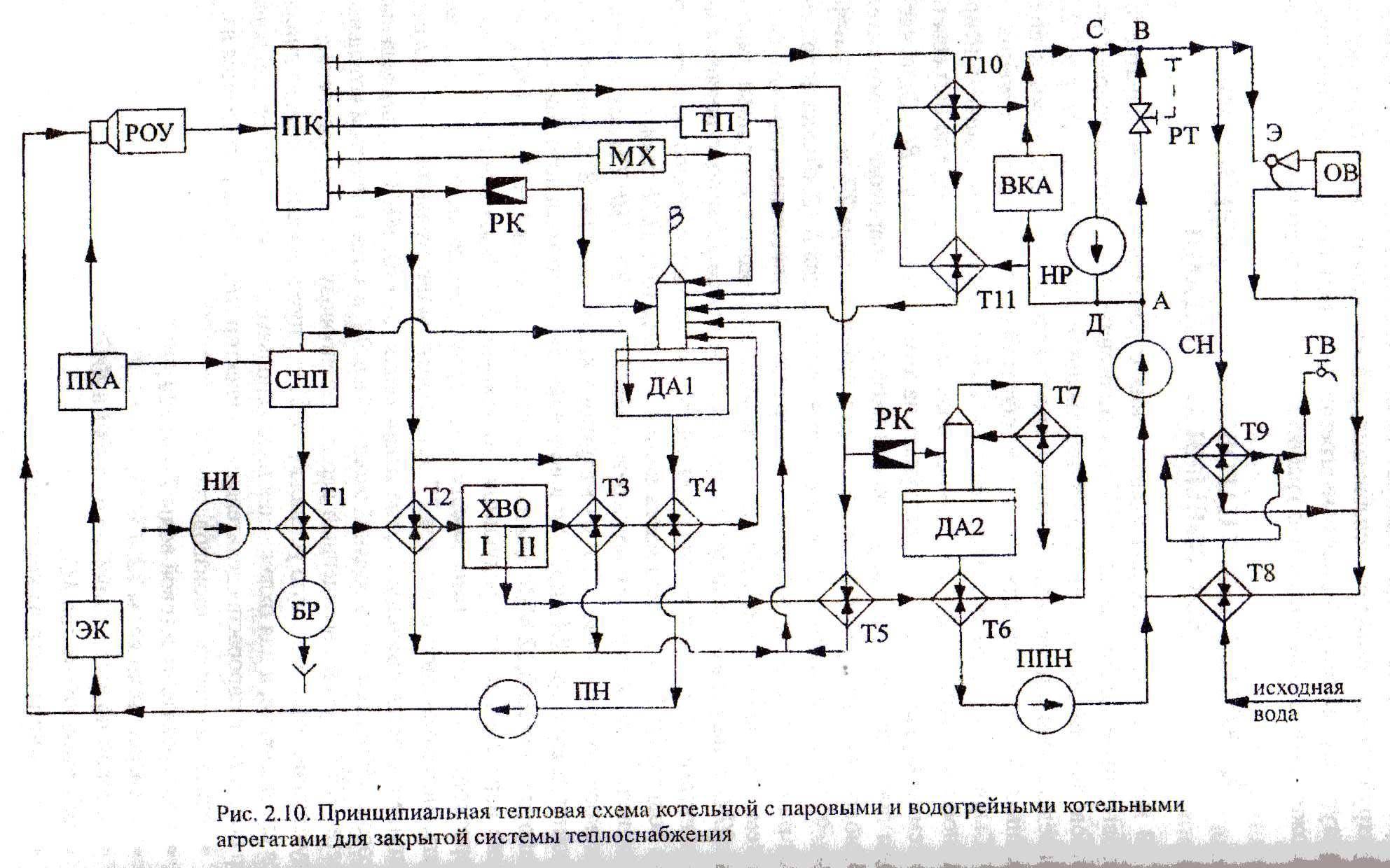 Тепловая схема водогрейной котельной с закрытой системой теплоснабжения