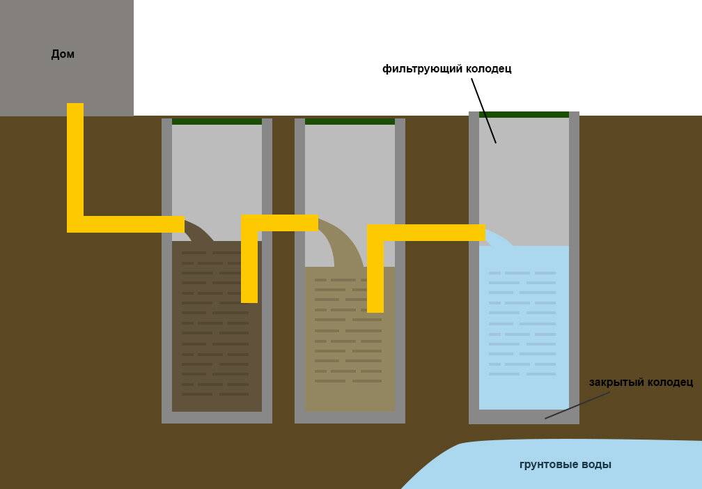 Вентиляция выгребной ямы в частном доме: виды, инструкция