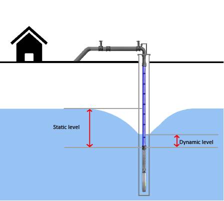 Статический и динамический уровень воды в скважине - отопление и водоснабжение от а до я