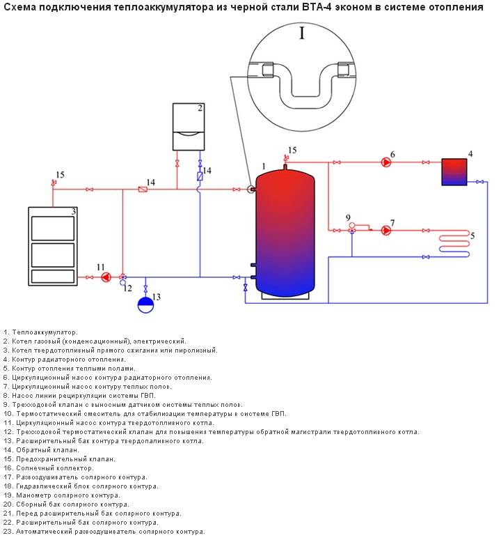 Тепловой аккумулятор для отопления, сборка бака своими руками, схема изготовления системы