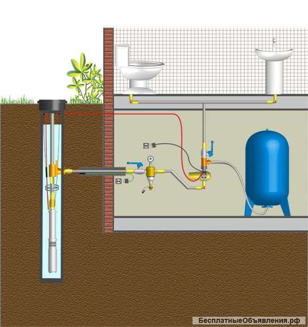 Как сделать зимний водопровод на даче – 2 способа прокладки труб