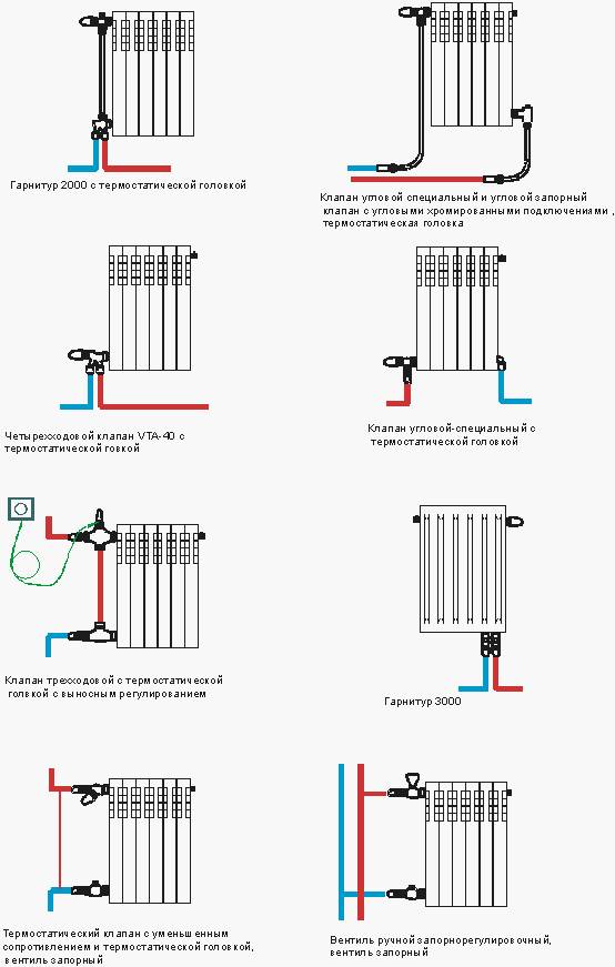 Как подключить радиаторы отопления