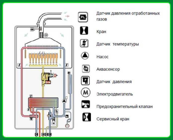 Газовые котлы без электричества двухконтурные: принцип работы и устройство
