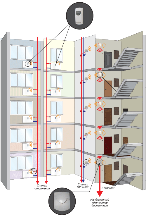 Индивидуальное отопление квартиры в многоквартирном доме