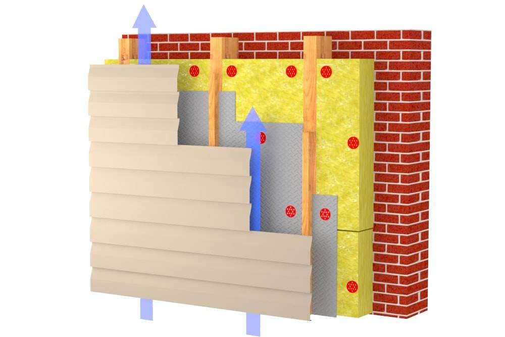 Вентилируемый фасад и его пирог
