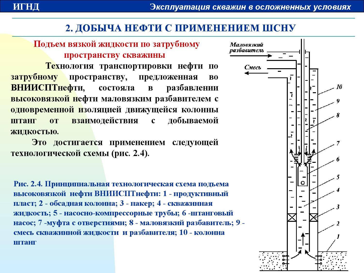 Схема добывающей скважины