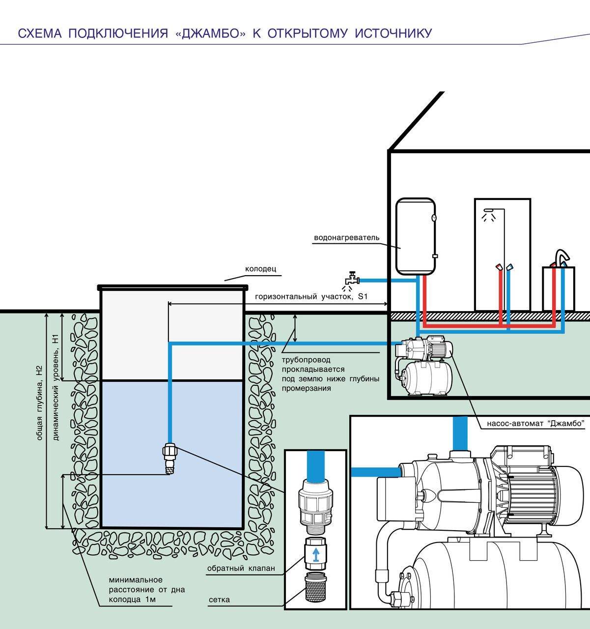 Как выбрать насосную станцию для частного дома – правила выбора водонасосной станции