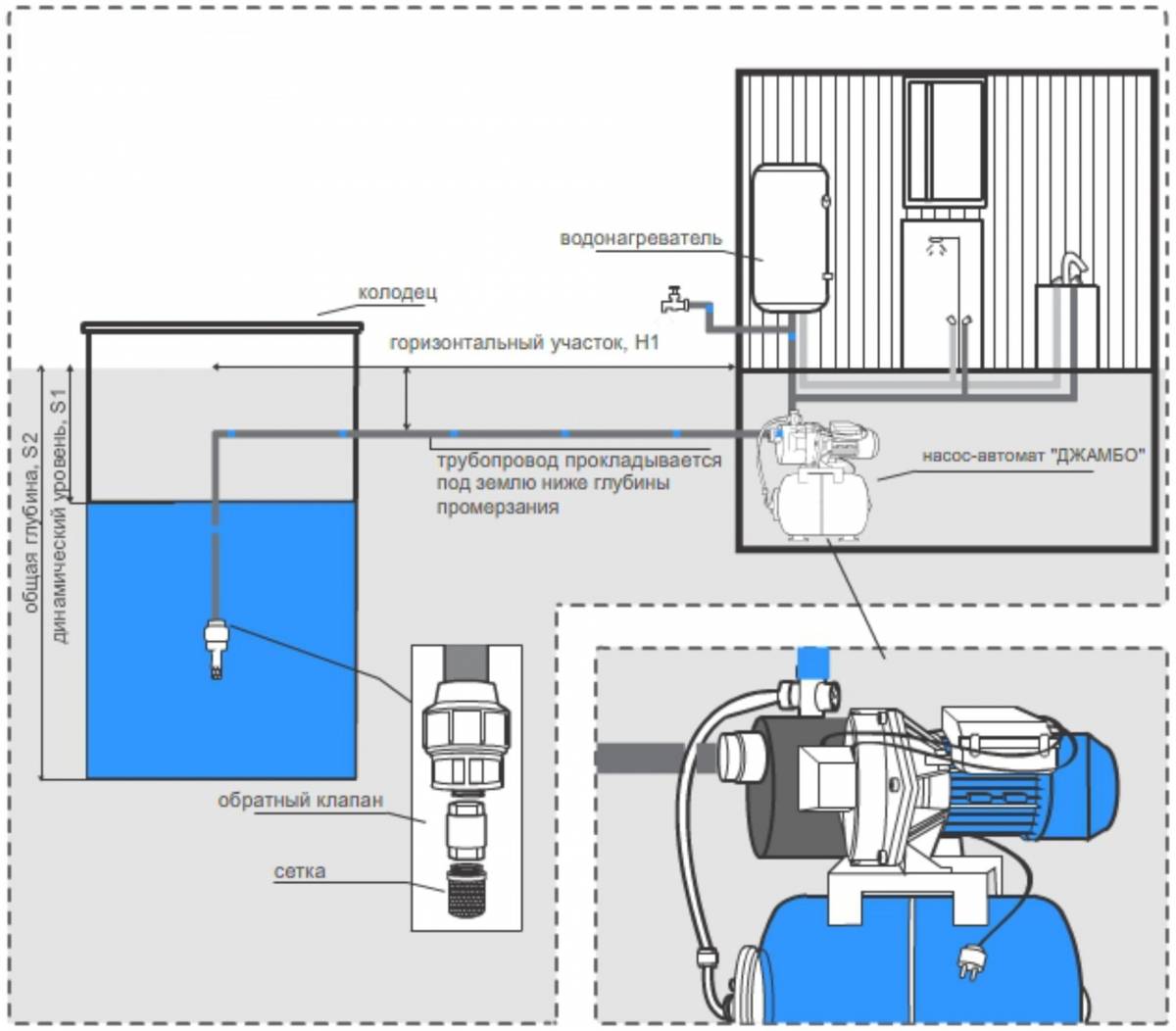 Схема водопровода из колодца с насосной станцией