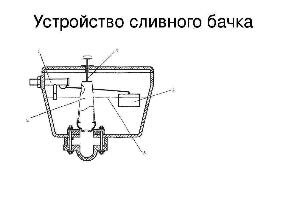 Схема поплавка в унитазе