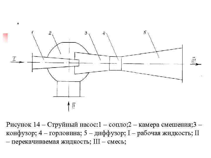 Презентация на тему струйные насосы