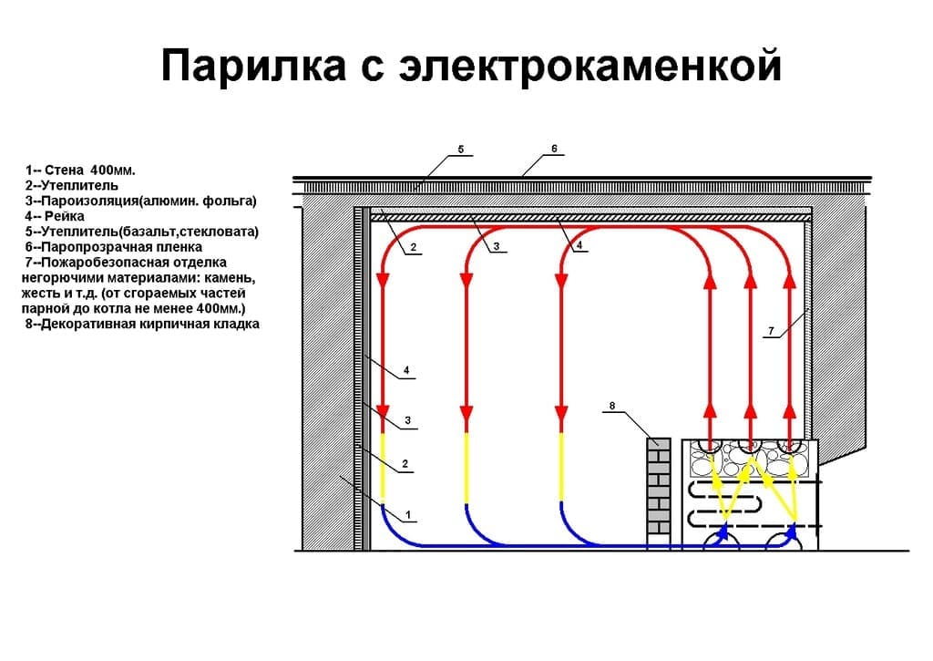 Электропроводка в бане и парилке своими руками чертежи и схемы