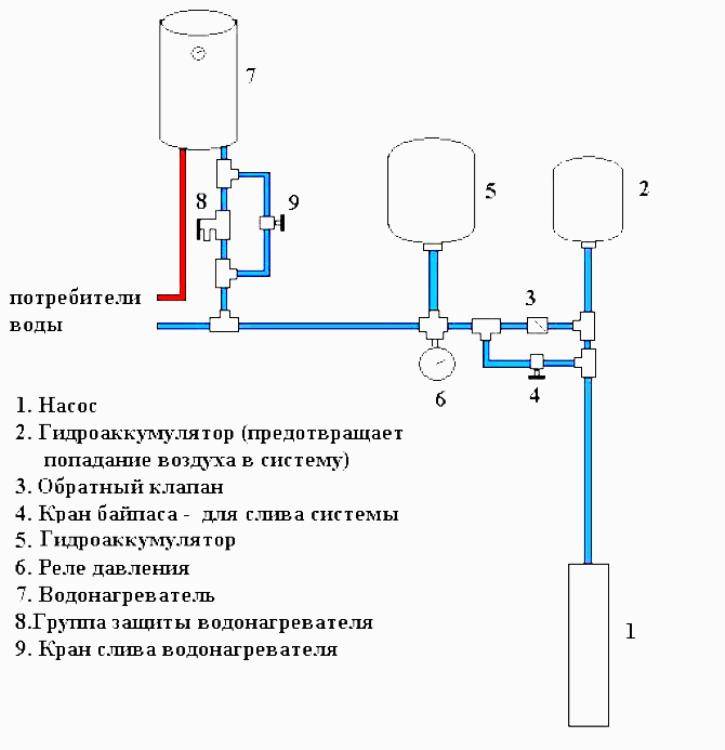 Схема водоснабжения частного дома с гидроаккумулятором, фото | гидро гуру
 adblockrecovery.ru
