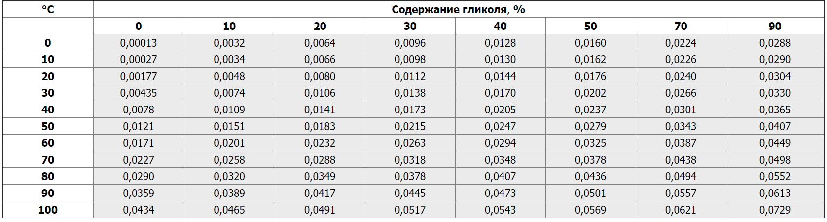 Калькулятор температурного расширения