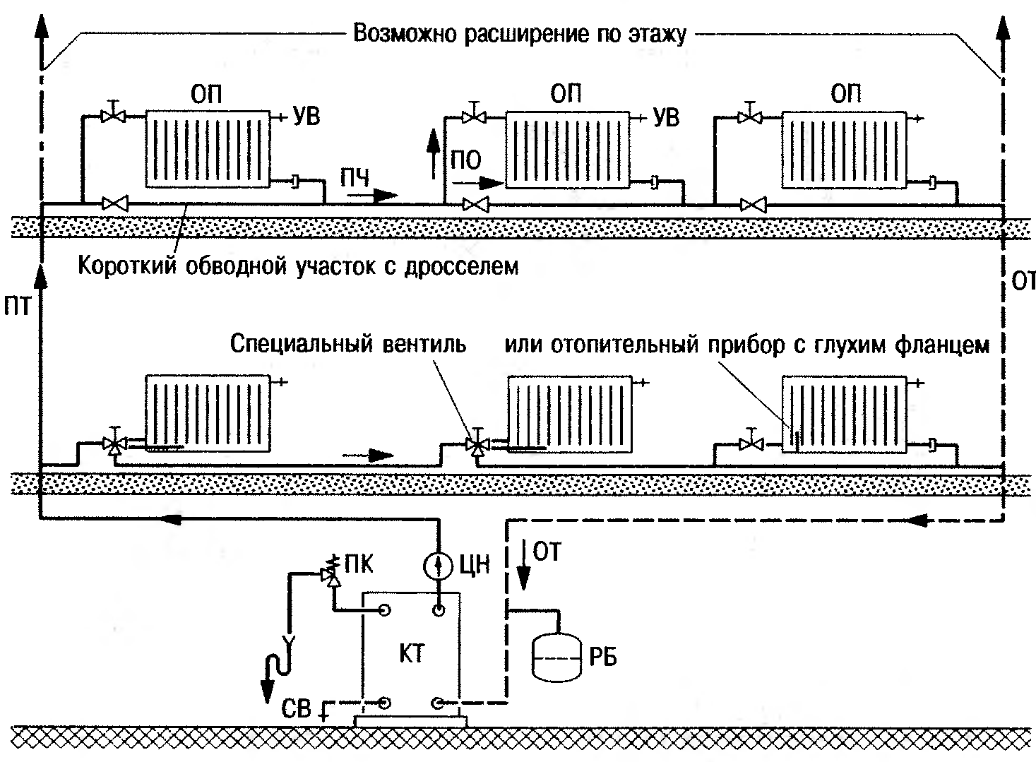 Система отопления ленинградка и ее разновидности