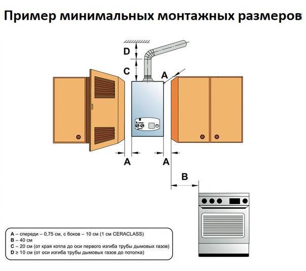Газовый котел на кухне: требования к установке и помещению, правила монтажа