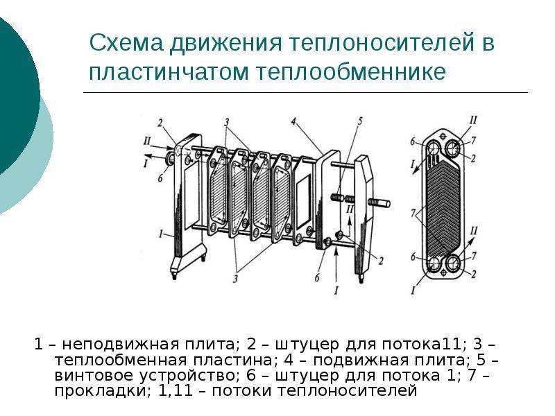 Пластинчатый теплообменник гвс: схема обвязки и расчет