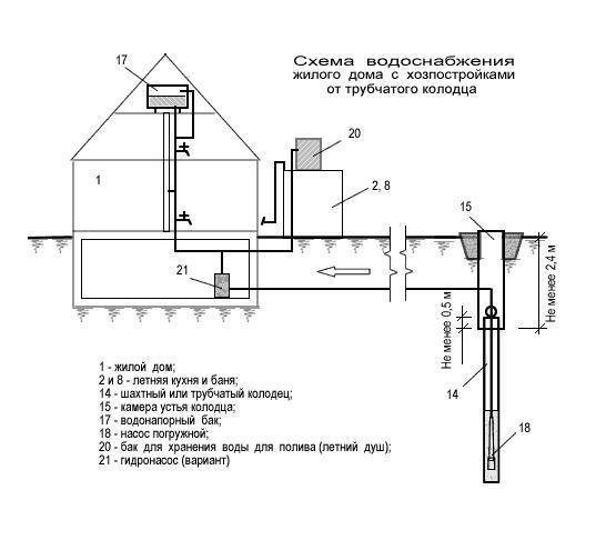 Схема водопровода на даче из пнд - 80 фото