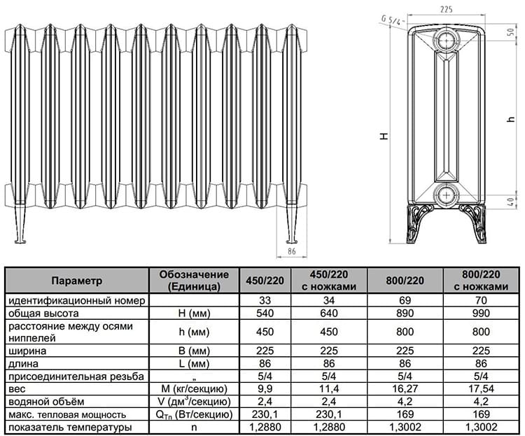 Технические характеристики чугунных радиаторов - мощность, срок службы, теплоотдача, размеры и расчет