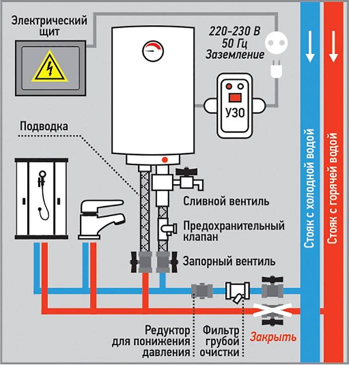 Установка водонагревателя и подключение к водопроводу. простая инструкция