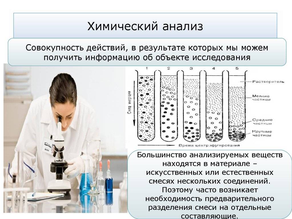 Методы анализа изображений