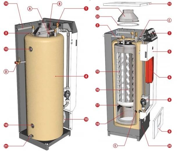 Котел водонагревательный электрический — характеристики и особенности выбора