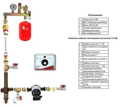 Устройство и принцип работы электродного котла отопления