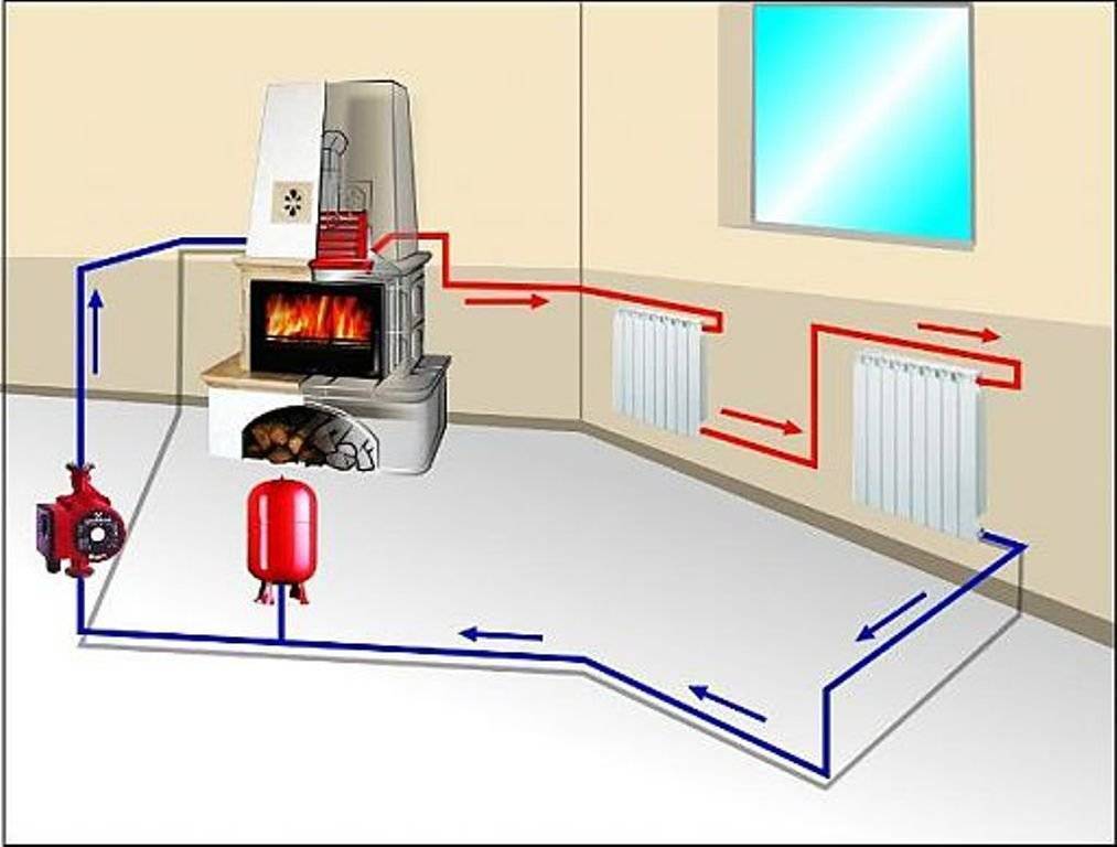 Инверторное отопление дома, как устроена система, преимущества и недостатки, установка своими руками, детали на фото и видео