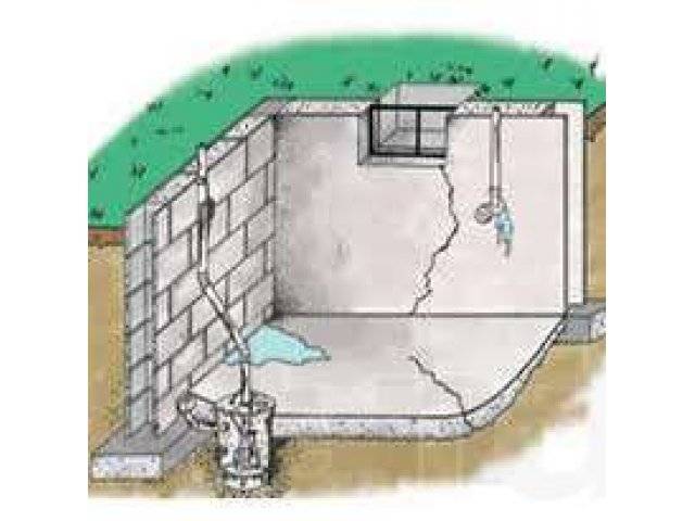 Грунтовые воды в подвале частного дома: что делать, способы устранения