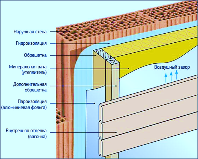 Баня из керамзитобетонных блоков: руководство по строительству