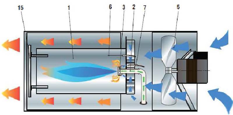 Обзор кавитационного генератора тепла и его самостоятельное изготовление