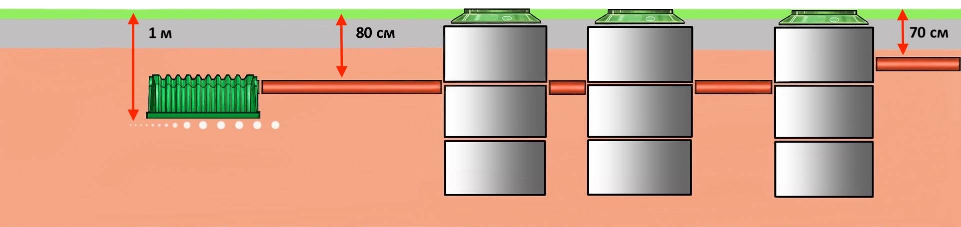 Поле фильтра. Труба для поля фильтрации септика. Инфильтратор для поля фильтрации. Поле фильтрации для септика. Поле орошения для септика схема.