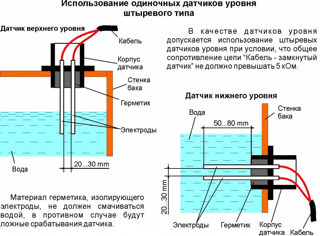Датчик уровня воды в баке, емкости, резервуаре: поплавковые, ультразвуковые, кондуктометрические