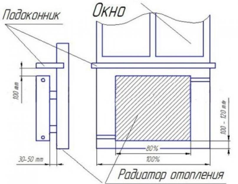 Схема установки радиаторов отопления