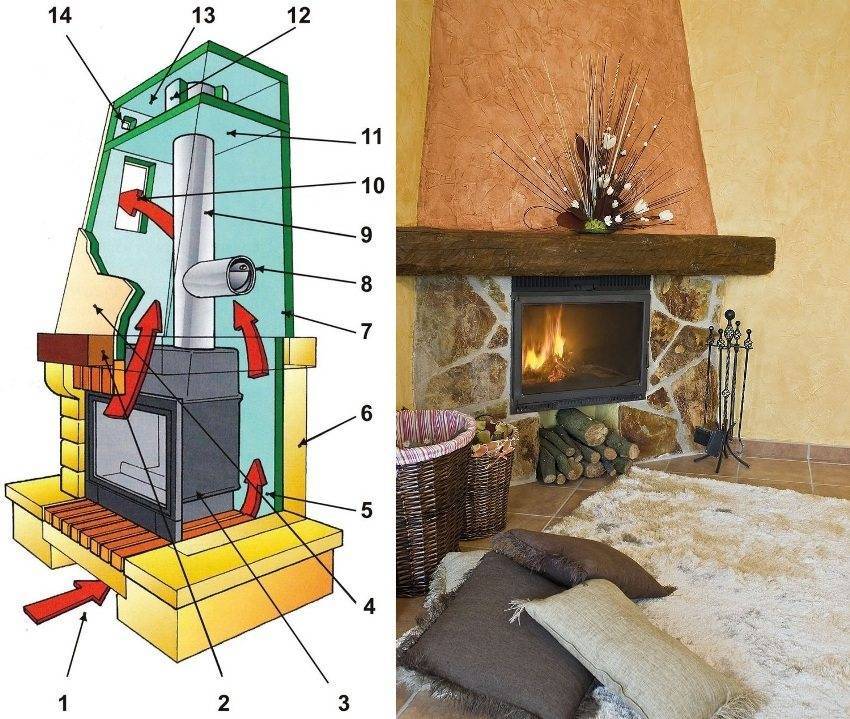 Монтаж и установка камина и дымохода в деревянном доме