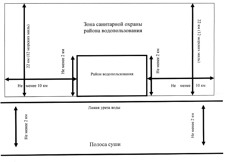 Требования к сзз требования к проекту