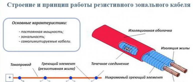 Греющий кабель саморегулирующийся для обогрева труб: устройство, принцип работы, монтаж своими руками - vodatyt.ru