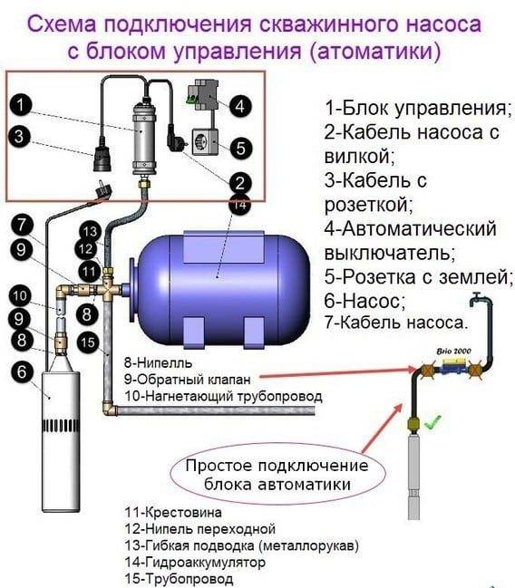 Как подключить гидроаккумулятор к скважине? - отопление и водоснабжение от а до я