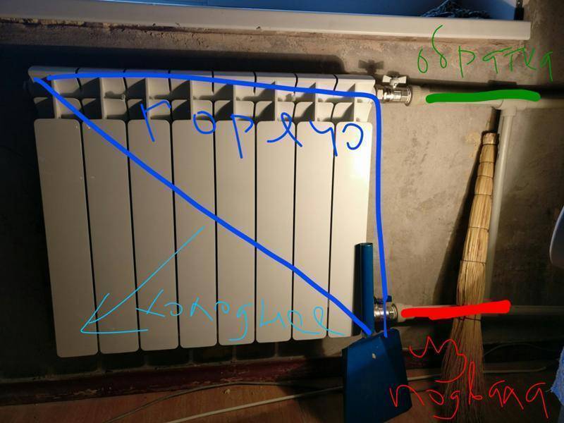 Почему биметаллические радиаторы вверху горячие и внизу холодные: причины и решения