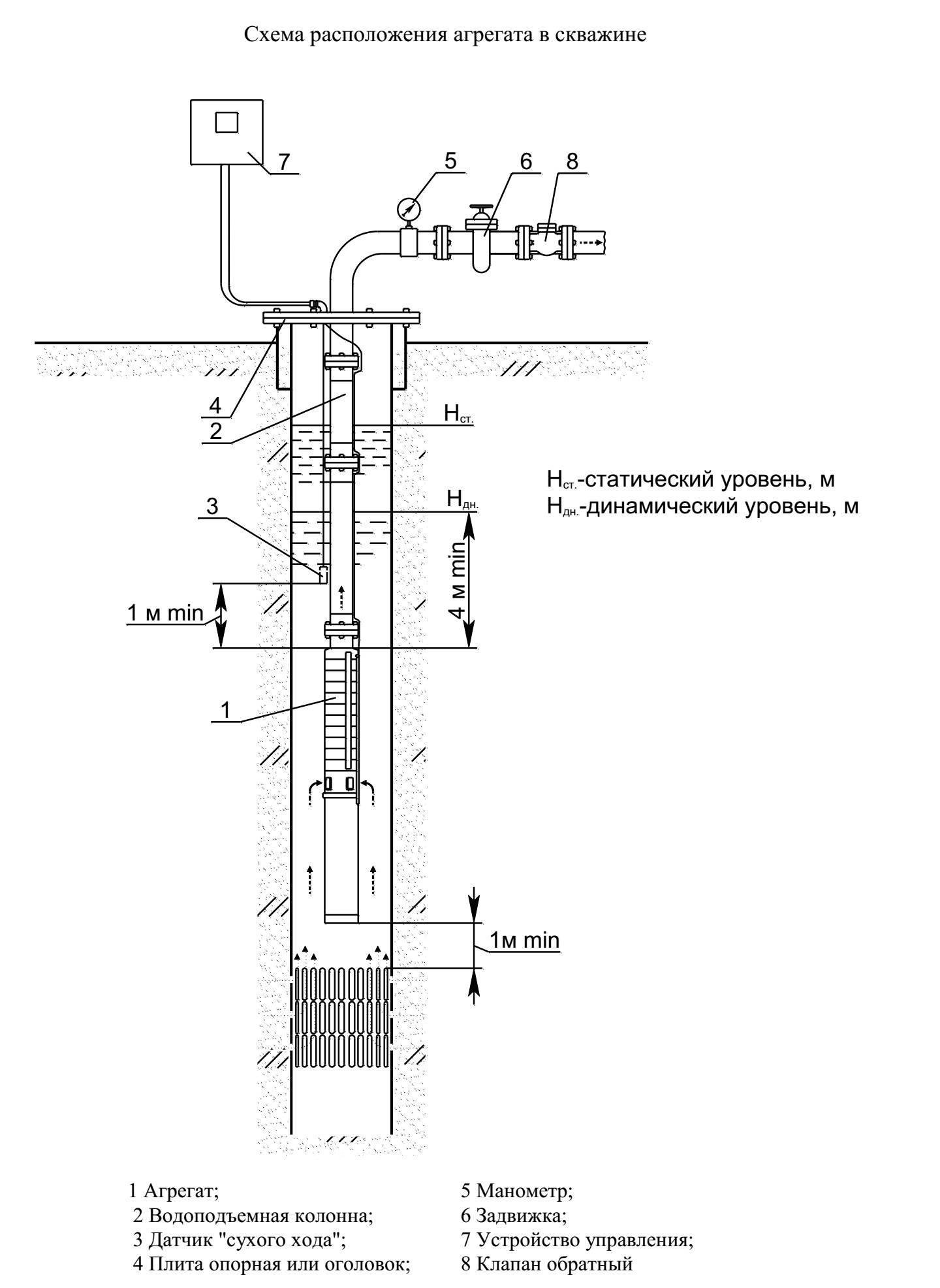 Как обслуживать скважину - проектирование и бурение скважин,  ремонт скважин, геотермальное отопление