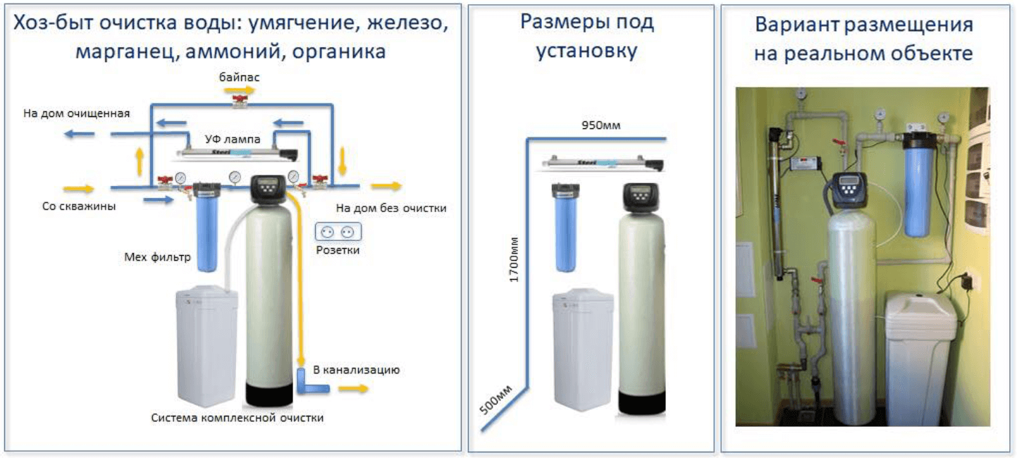 Фильтр для колодезной воды: разновидности устройств, какой лучше выбрать