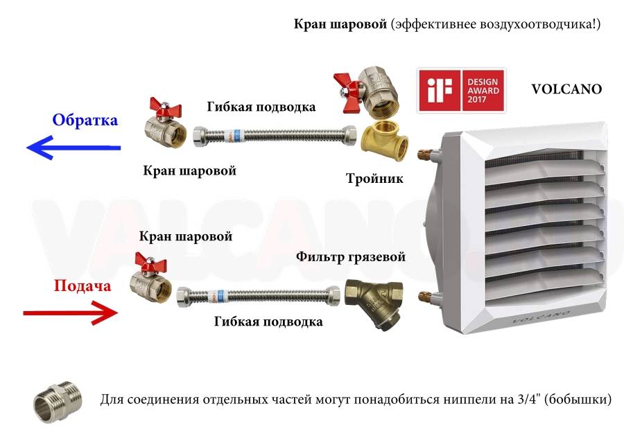 Выбор и установка вакуумных радиаторов отопления