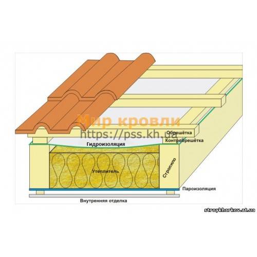 Как правильно стелить гидроизоляцию на крышу, какой стороной класть гидробарьер?