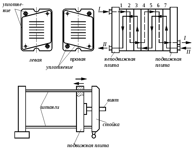 Пластинчатый теплообменник: виды, характеристики, сферы применения