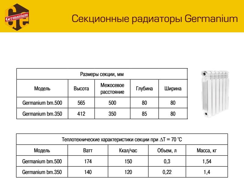 Алюминиевые радиаторы отопления: обзор моделей, как подобрать и установить