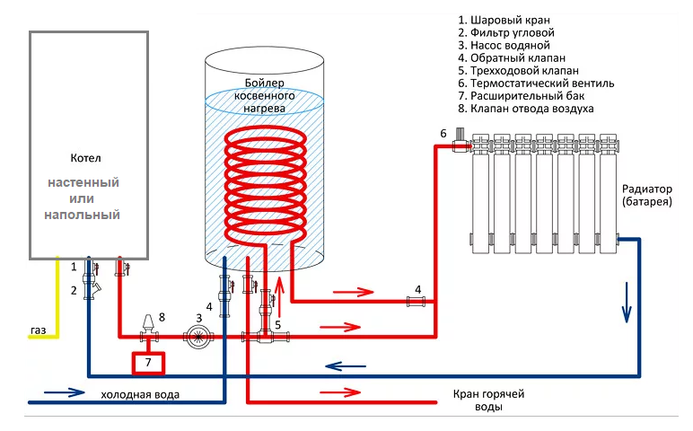 Обвязка бойлера косвенного нагрева с рециркуляцией: пошаговая инструкция + схема подключения (видео)