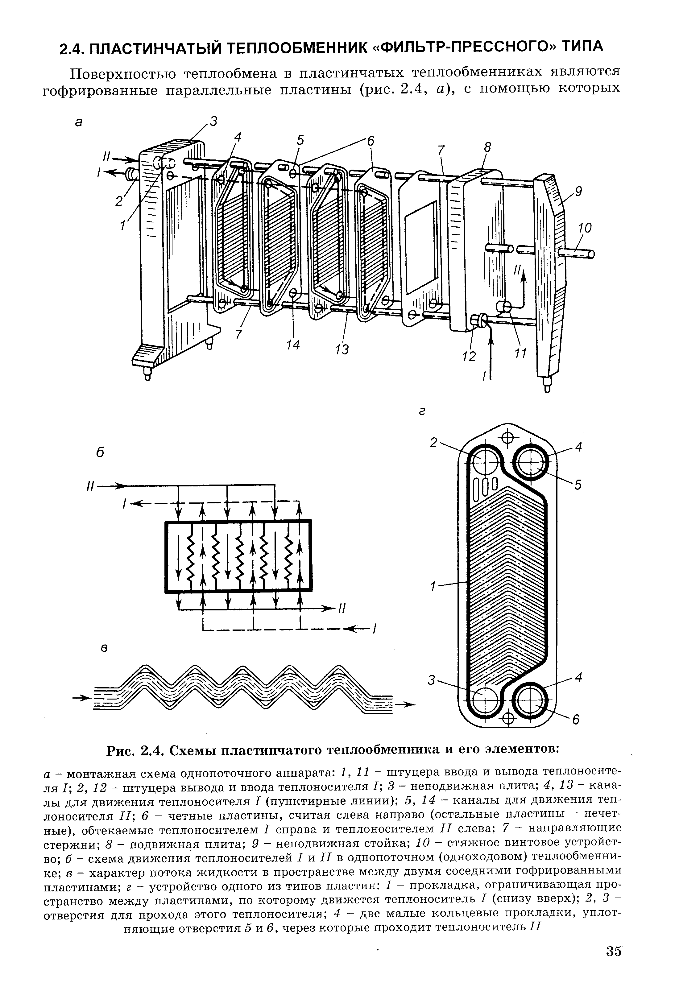 Пластинчатый теплообменник на схеме