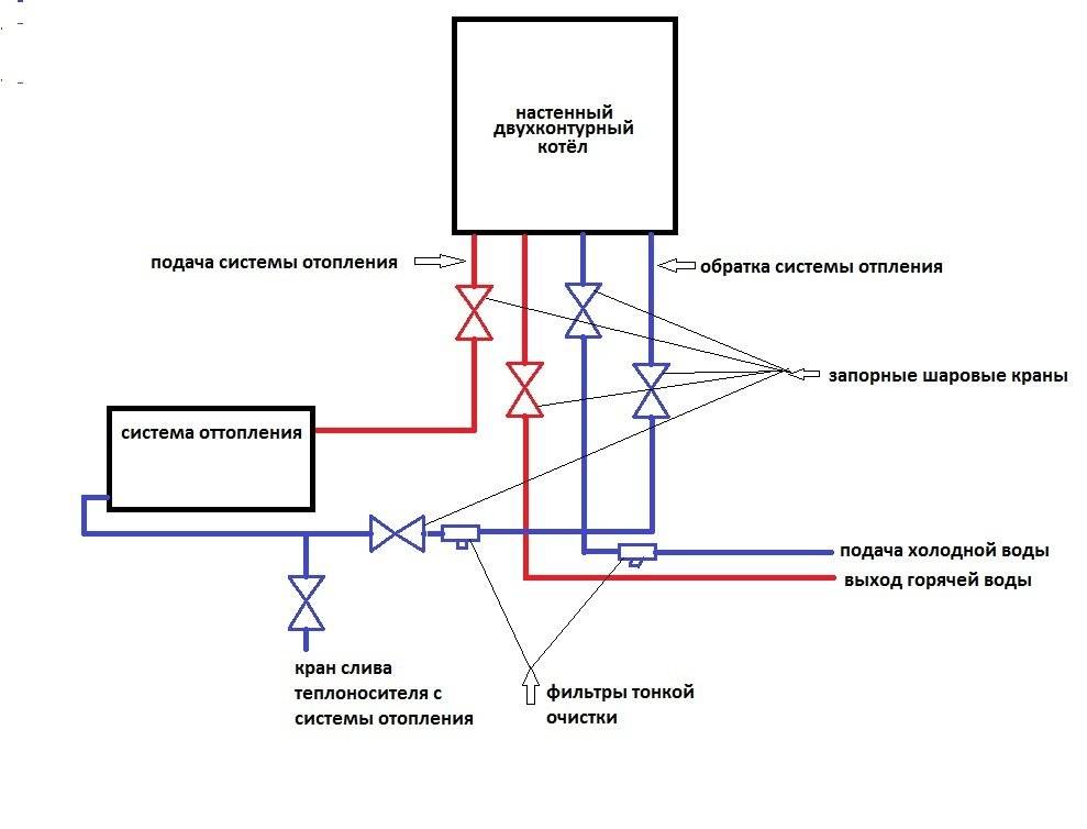 Система котла. Обвязка газового двухконтурного котла схема подключения. Схема подключения газовый котел в системе отопления дома. Схема подключения двух двухконтурных газовых котлов. Подключение двухконтурного газового котла схема подключения.
