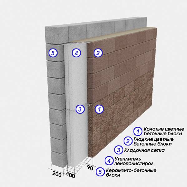 Утепление стен из керамзитобетонных блоков снаружи